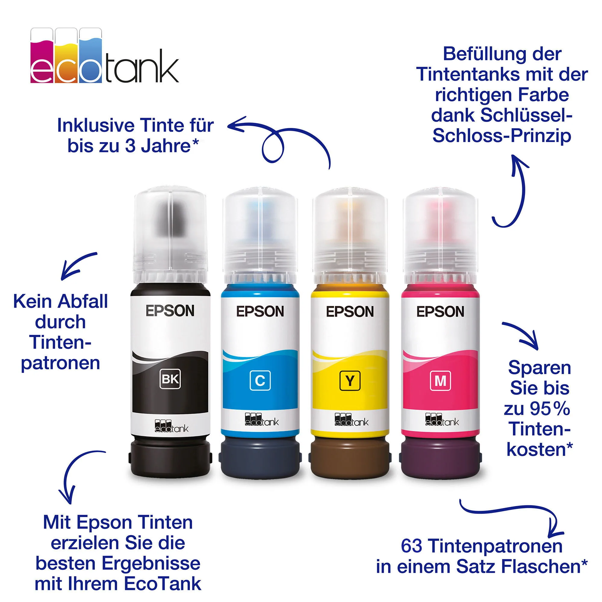 Epson 104 EcoTank Yellow ink bottle (WE) – Bild 6