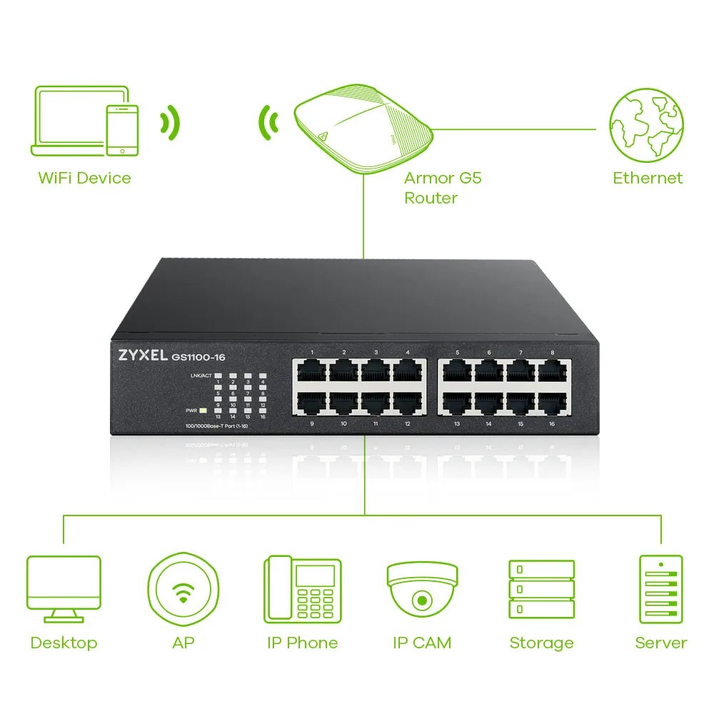 Zyxel GS1100-16 Unmanaged Gigabit Ethernet (10/100/1000) Schwarz – Bild 4