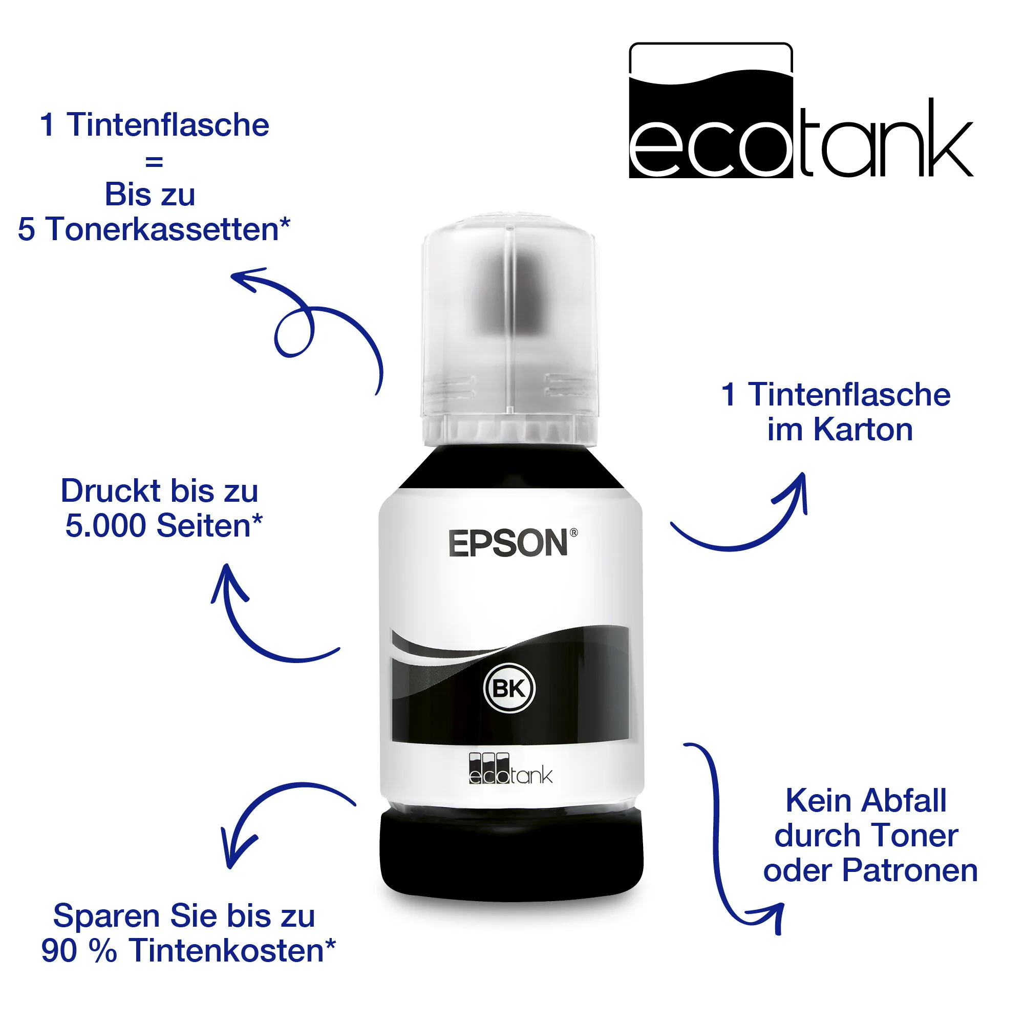 Epson EcoTank ET-M1120 – Bild 5