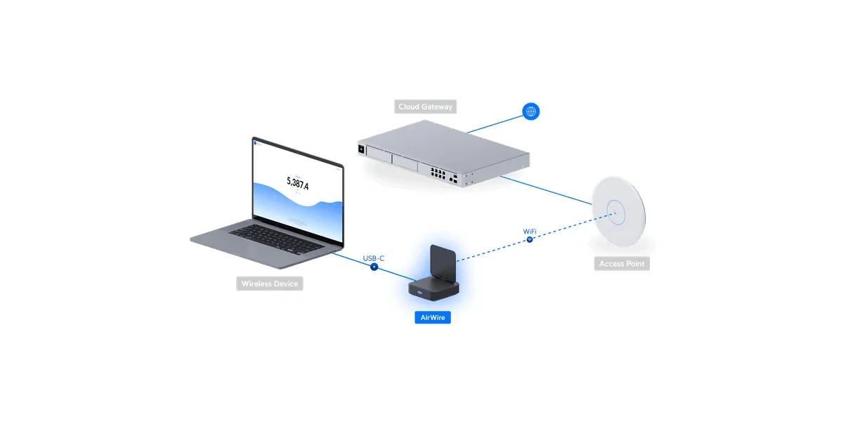 Ubiquiti AirWire