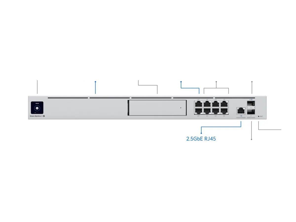 Ubiquiti UniFi Dream Machine SE