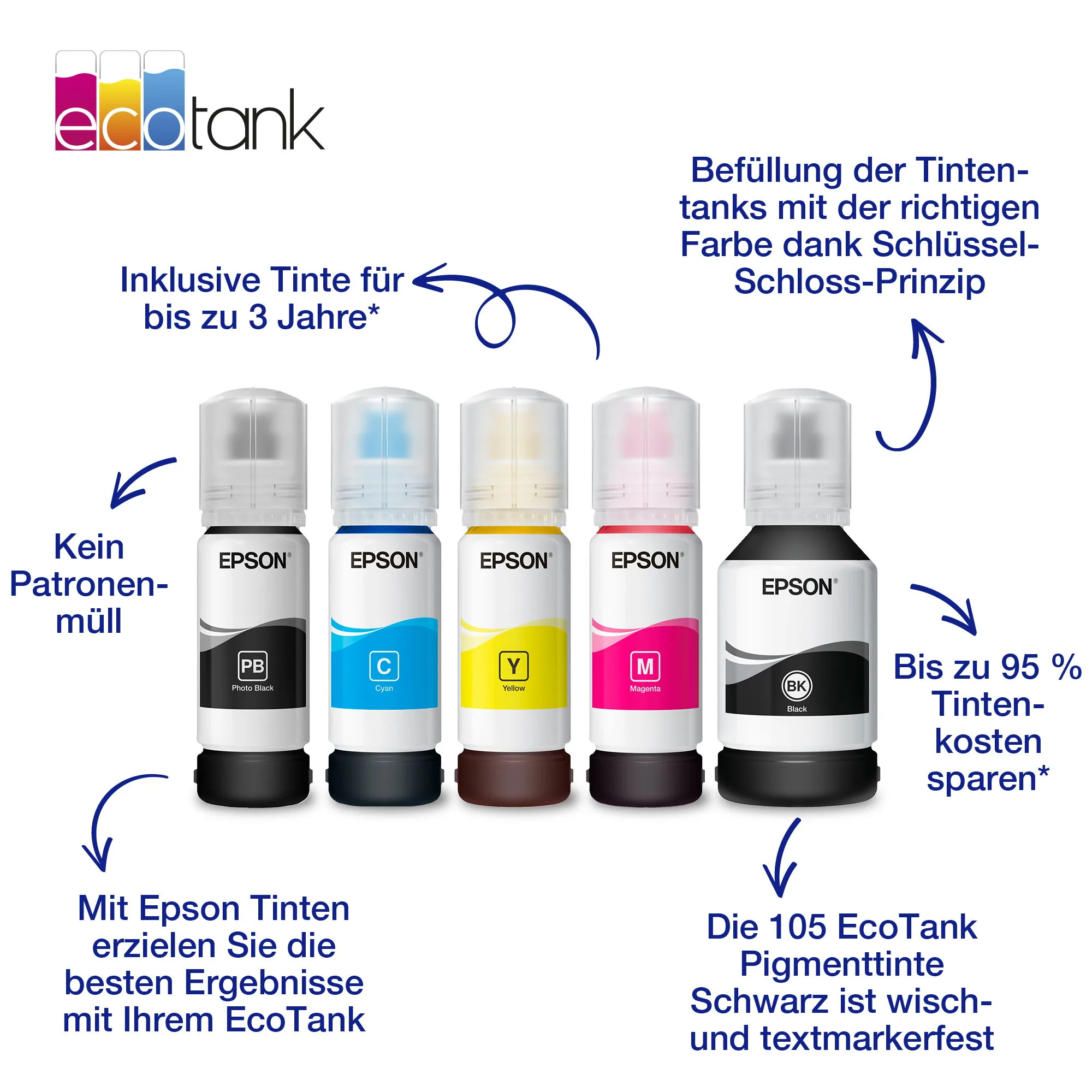 Epson 106 EcoTank-Tintenflasche in Fotoschwarz – Bild 3