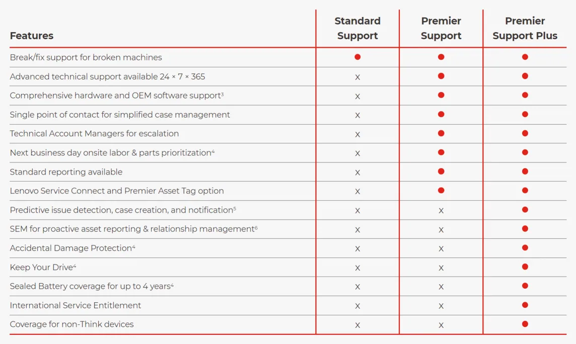 Lenovo 5WS1K84311 Garantieverlängerung 5 Jahr(e) – Bild 1