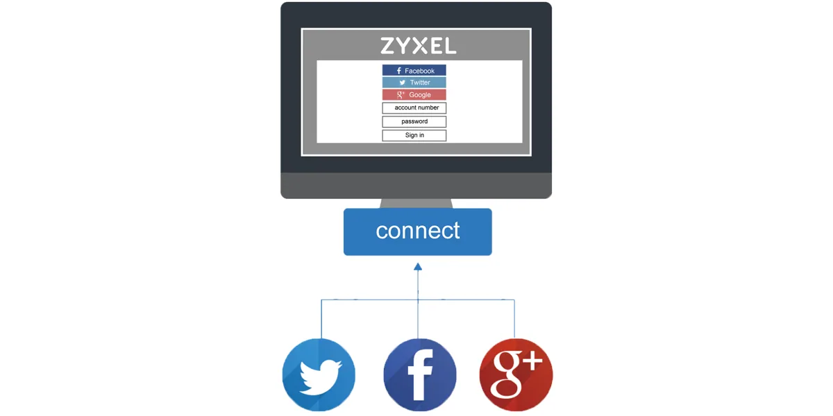 Zyxel Hotspot Management – Bild 5